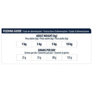 Advance Veterinary Diet Dog Atopic Mini