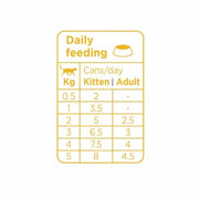 Prins Soft Pate Kitten / Adult Chicken