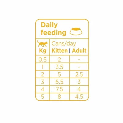 Prins Soft Pate Kitten / Adult Chicken