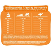 Smolke Cat Adult Kip / Rijst