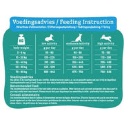 Smolke Hond Adult Kip / Lam / Vis Graanvrij