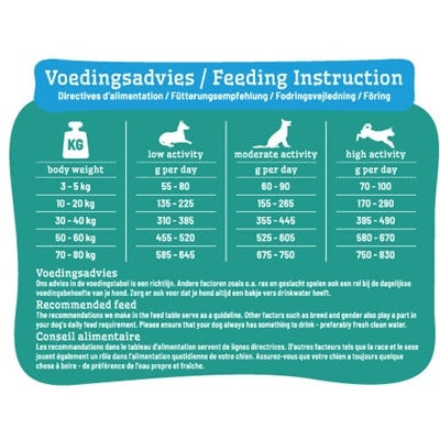 Smolke Hond Adult Kip / Lam / Vis Graanvrij